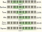 How to Find Your Vocal Range (with Pictures) - wikiHow