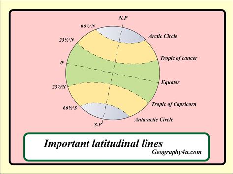 Latitude And Longitude Diagram