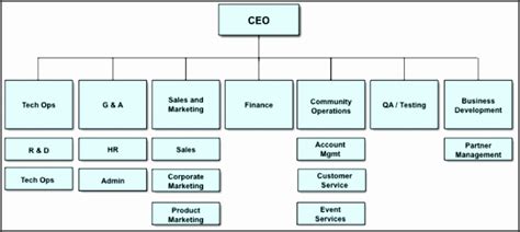 9 Corporate Organizational Structure Sampletemplatess