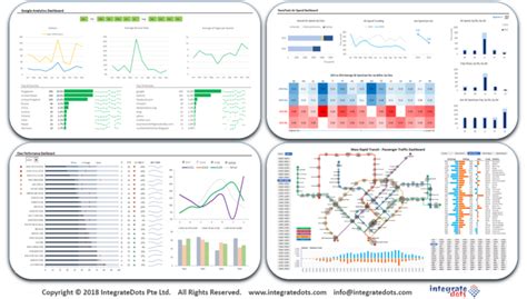 Free Demo On Cool Excel Dashboards And Vba Automation Integratedots Inc