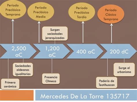 Linea Del Tiempo De Mesoamerica Reverasite