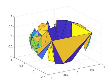 Surf Plot A 3d Graph Using Points In Matlab Stack Overflow