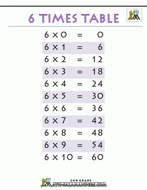 6 Times Table Maths Salamander