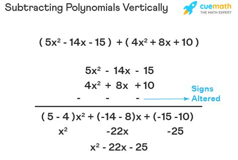 Subtracting Polynomials Definition Methods Steps Examples