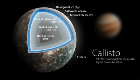 Callisto Facts For Kids Interesting Facts About Callisto Moon