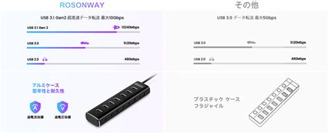 Amazon Rshtech Usb Gen Gbps In Usb