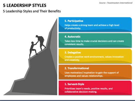 5 Leadership Styles Powerpoint Template Ppt Slides