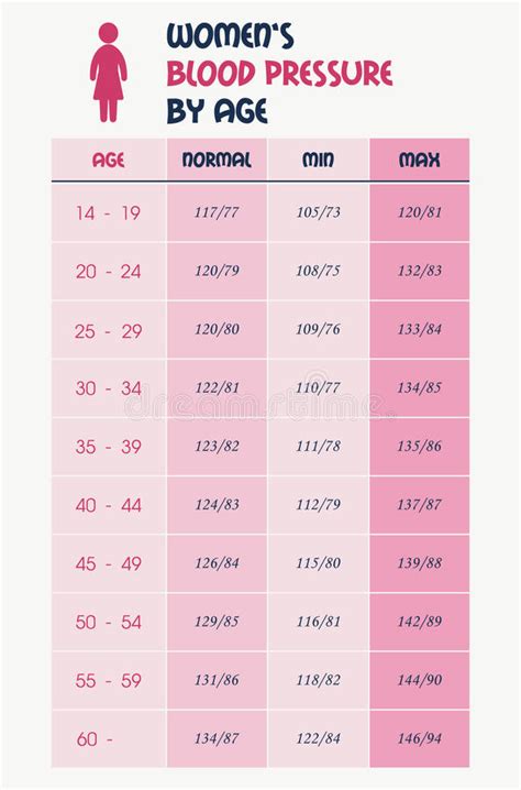 Women S Blood Pressure Chart Table Stock Vector Illustration Of