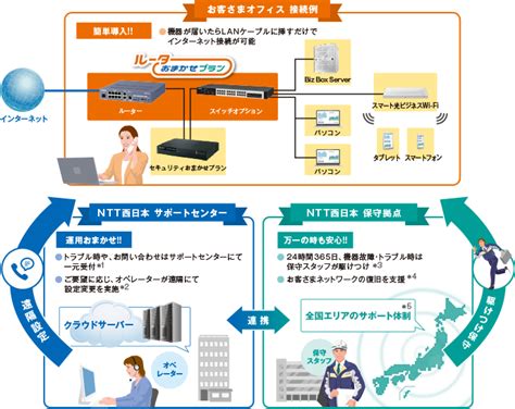 【NTT西日本】ルーターおまかせプラン - 法人・企業向けICTサービス