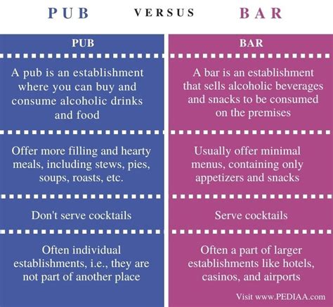 What Is The Difference Between Pub And Bar Pediaacom