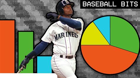 How To Lie With Baseball Stats Baseball Bits Youtube