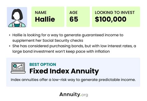 What Is A Fixed Annuity How Does It Work
