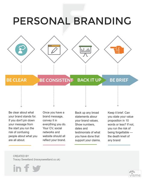 Personal Branding Infographic Tracey Sweetland