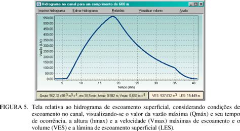 Scielo Brasil Metodologia Para Obten O Do Hidrograma De Escoamento