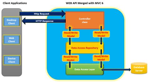 How To Create Web Api In Asp Net Mvc 5 Tutorial Pics