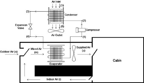 We walk through some of the basics and most common symbols associated with reading an air conditioner wiring schematic or diagram.read all the tech tips. Schematic view of the inter-city bus air conditioning ...