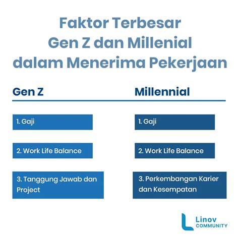 Hr Best Practice Upaya Hr Dalam Menangani Karyawan Gen Z Di Lingkungan