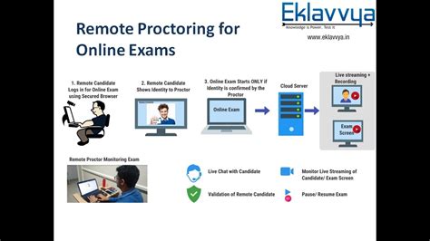 Use your phone to google out the answers. Here is What You Must Know About Online Proctoring