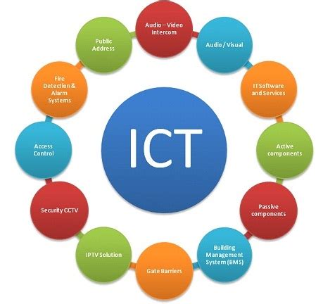 Information and communication technologies (icts) are the technologies used in the conveying, manipulation and storage of data by electronic means. Prediction vs. Reality in Information and Communications ...