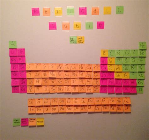 Make The Periodic Table Out Of Sticky Notes Periodic Table Chart