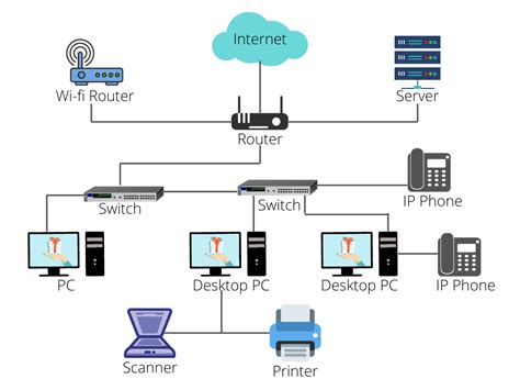 Network Infrastructure A Quick Overview Of Networking And Its Importance