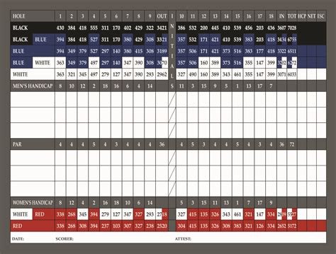 The Country Club Of Sioux Falls Scorecard