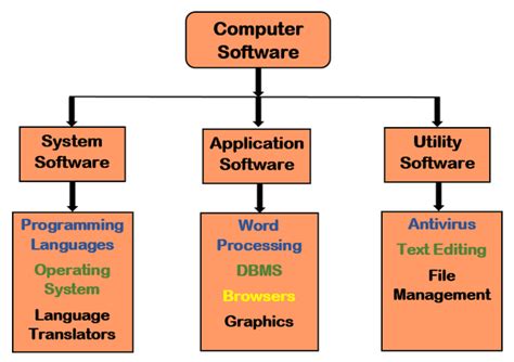 Definition Of Software Types And How It Works Microsoftexcel Gambaran