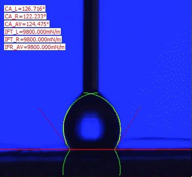 Optical Contact Angle Meter Measure Drop Adsorbing And Dynamic Contact