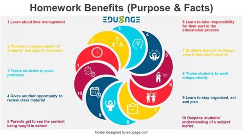 10 Homework Benefits Purpose And Facts Edugage