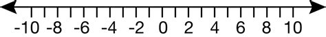 Number Line 10 To 10 By Twos Clipart Etc