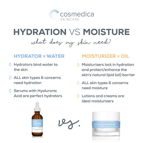 Hydration Vs Moisture What Does My Skin Need Cosmedica Skincare