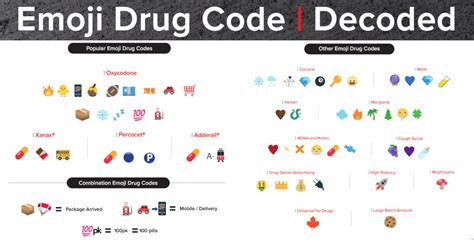 Emojis Usados Para Vender Droga En Eeuu Guía