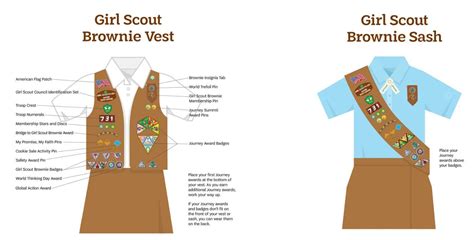 Find Out Where To Place Your Girl Scout Brownie Insignia Badges And