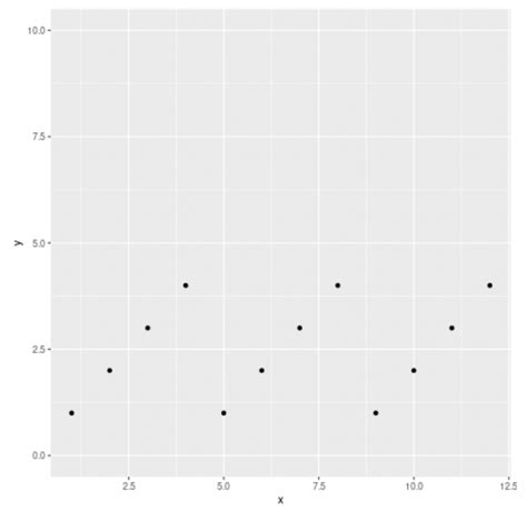 How To Set Axis Limits In Ggplot Statology PDMREA