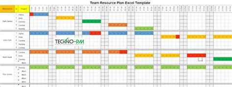 Overview of the process select allocation approach and methods allocate staff salaries, benefits, and taxes this overview and guide to using the program budget and allocation template is not intended. Team Resource Plan Excel Template Download | Excel ...
