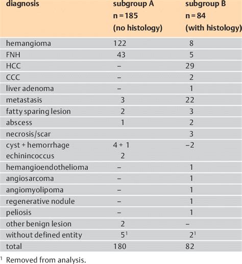 Liver Lesion Size Chart