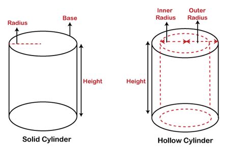 Volume Of A Cylinder Javatpoint