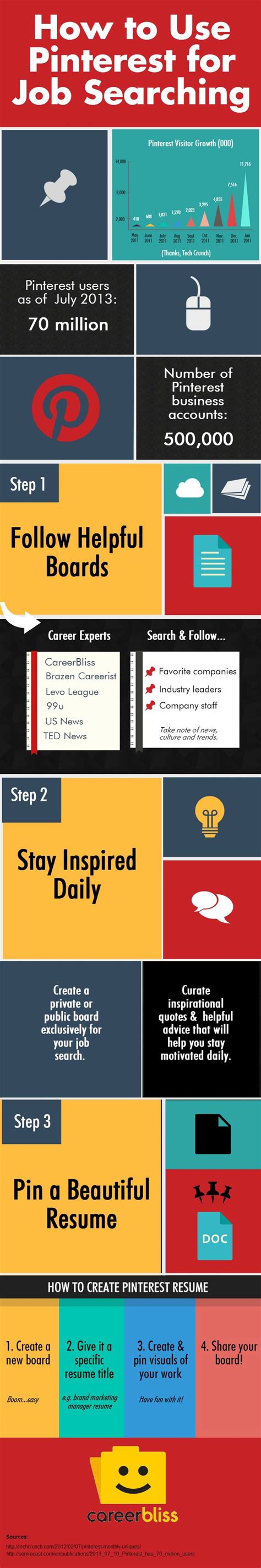 How To Use Pinterest For Job Search Infographic Best Infographics