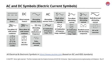 Ac And Dc Symbols Electric Current Symbols Asutpp