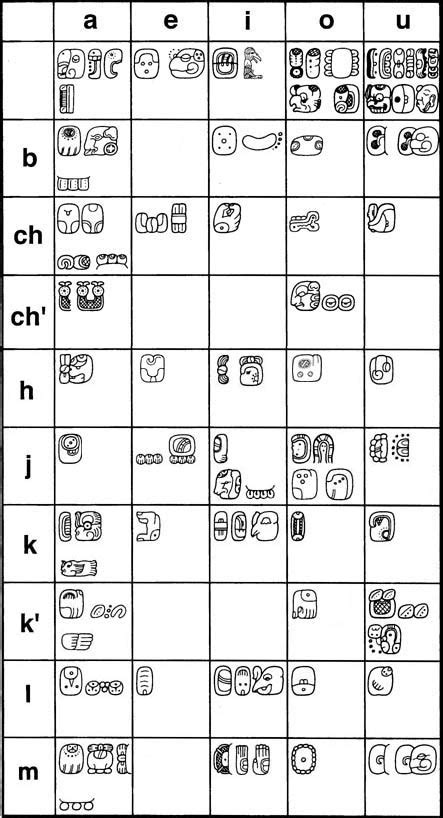 Famsi John Montgomery Dictionary Of Maya Hieroglyphs