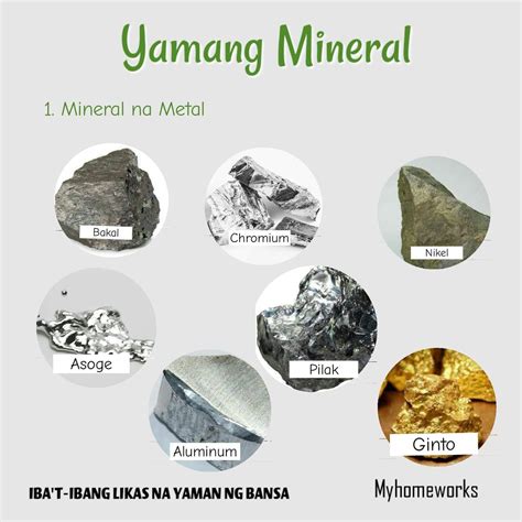 Yamang Mineral Sa Pilipinas