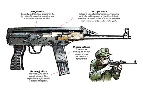 Chinas Type 79 Submachine Gun