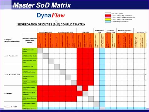 More than 250 sod in sap covering p2p sod, o2c sod in sap. 9 Flow Chart Excel Template - Excel Templates - Excel ...