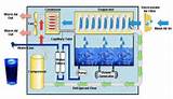 Solar Water Generator Images