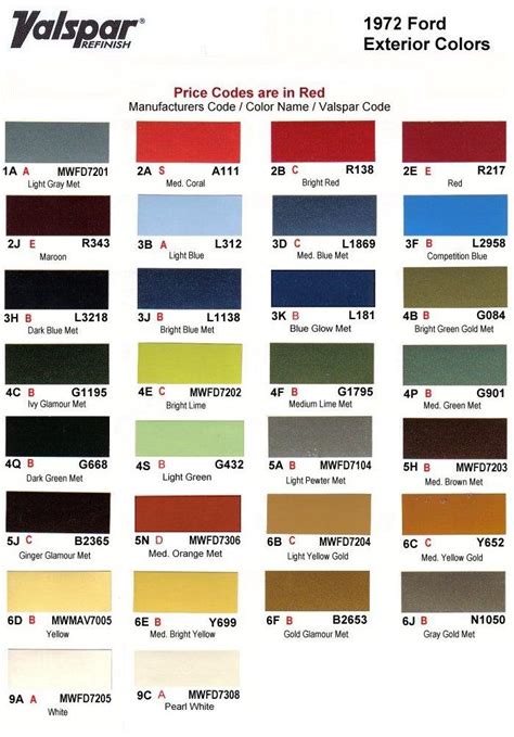 Green Car Paint Chart Warehouse Of Ideas