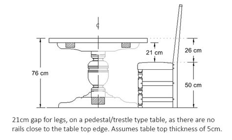 Ergonomics Of Dining Table And Chairs Homelane Blog Dining Table