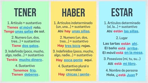 Diferencia Entre Los Verbos Haber Estar Y Tener Profedeele Planos De Aula De Espanhol