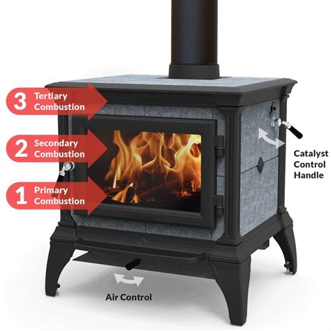 Hearthstones New Truhybrid Wood Stoves Rocky Mountain Stove And Fireplace