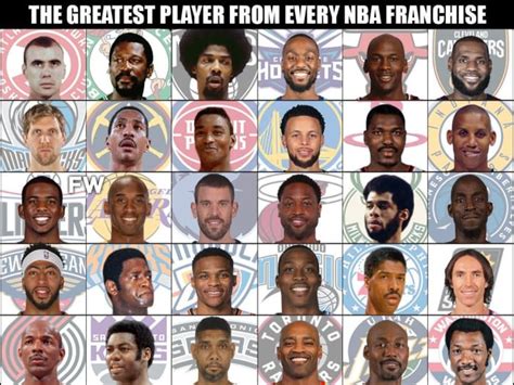 Ranking The Greatest Player Of All Time From Every Nba Franchise