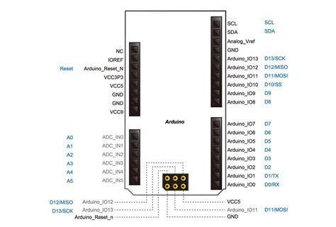 Arduino Pinout Arduinoe Shield Pin Layout On The Terasic D Flickr Images